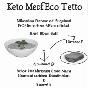 Keto Beef Stroganoff Soup's Image